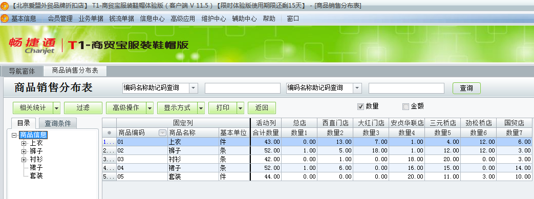 用友t1商貿(mào)寶服裝鞋帽版11.5如何查詢各個門店的銷售情況？